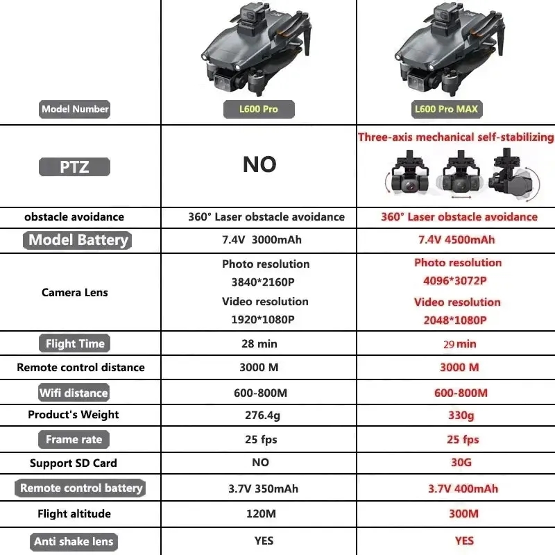 L600 pro max gps drone profiss - Drone Mapping avaliação e preço